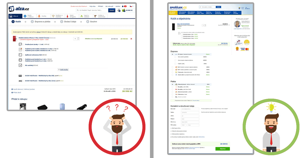 Prečo je konverzný pomer na vašom e-shope nízky 2 Prečo je konverzný pomer na vašom e-shope nízky