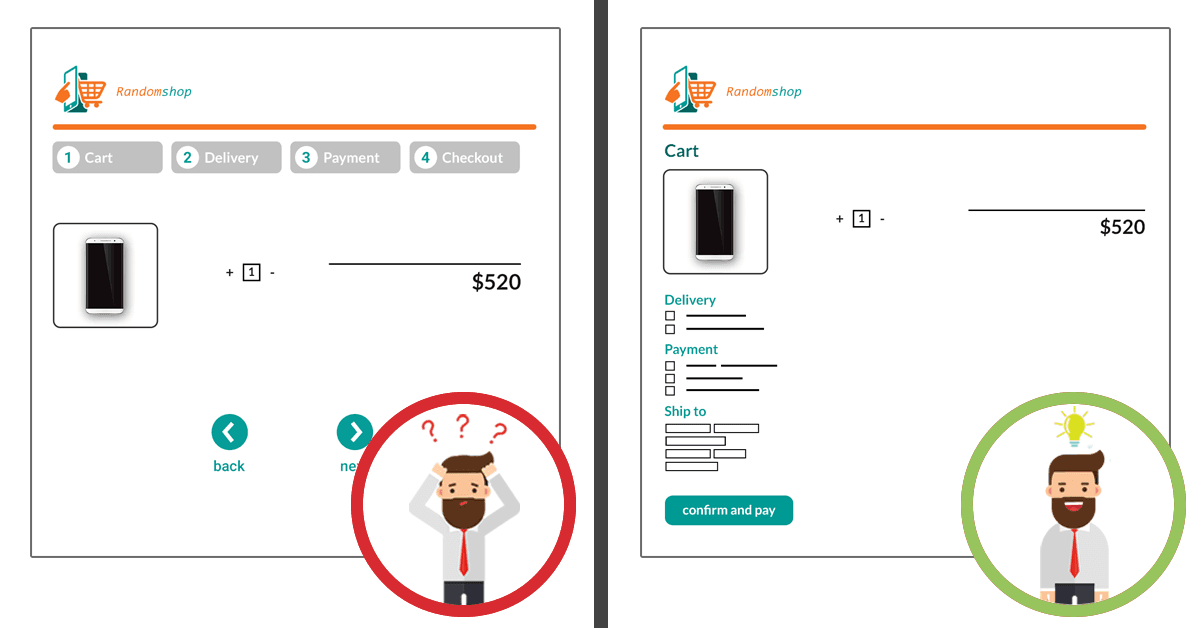 Prečo je konverzný pomer na vašom e-shope nízky
