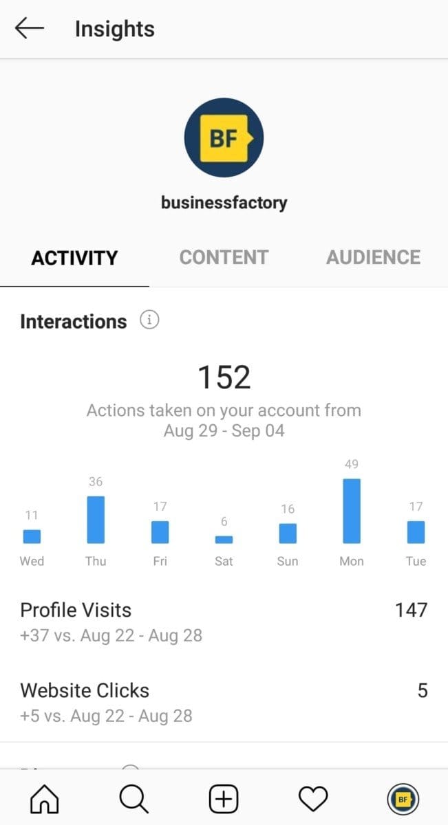 Jak využít statistiky instagram insights pro lepší marketingovou strategii