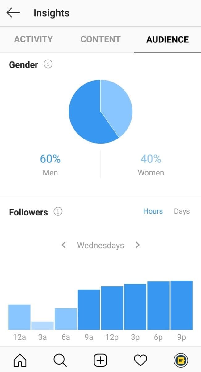 Jak využít statistiky instagram insights pro lepší marketingovou strategii