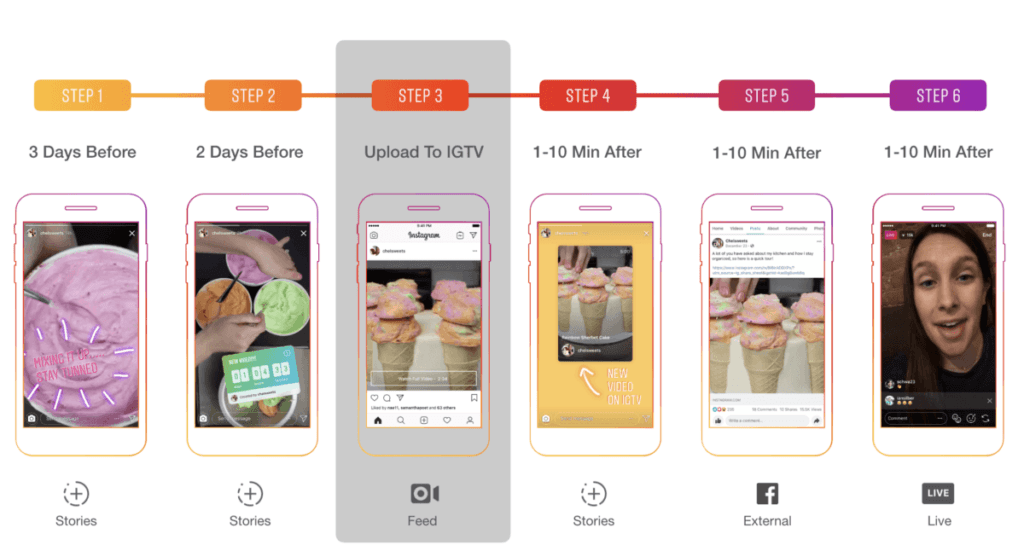 Manuál: tipy pro úspěšný igtv kanál - 2. Díl