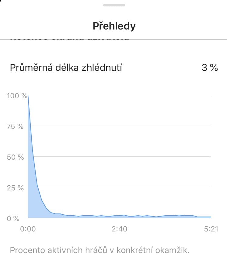 Manuál: jak na igtv kanál - 1. Díl