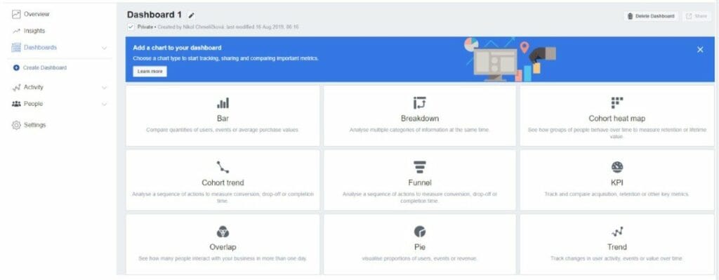 Využijte všechny funkce reportování v ads manageru