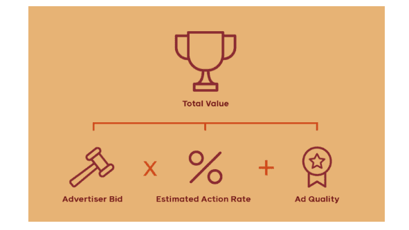 Jak funguje reklamní systém na facebooku?