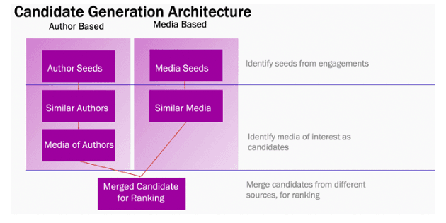 Instagram prozradil, jak vybírá doporučené příspěvky do feedů