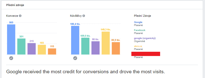 Facebook attribution: jak nastavit a co z dat vyčíst?