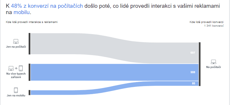 Facebook attribution: jak nastavit a co z dat vyčíst?