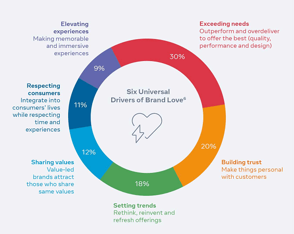 Které klíčové faktory ovlivňují online nakupování?